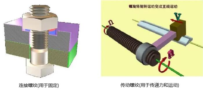 機(jī)加工螺紋加工方法--看完你就是這方面的專(zhuān)家啦！